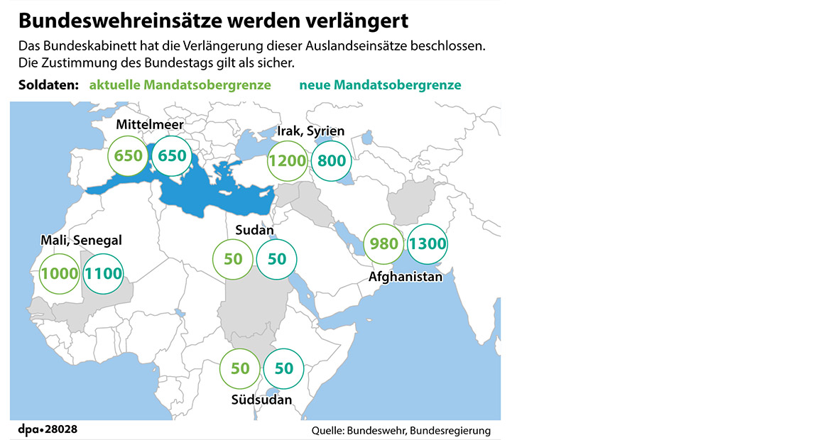 Grafik Bundeswehreinsätze