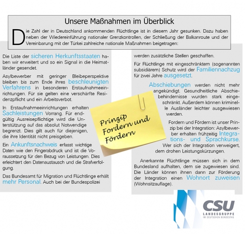 Unsere Maßnahmen in der Flüchtlingspolitik