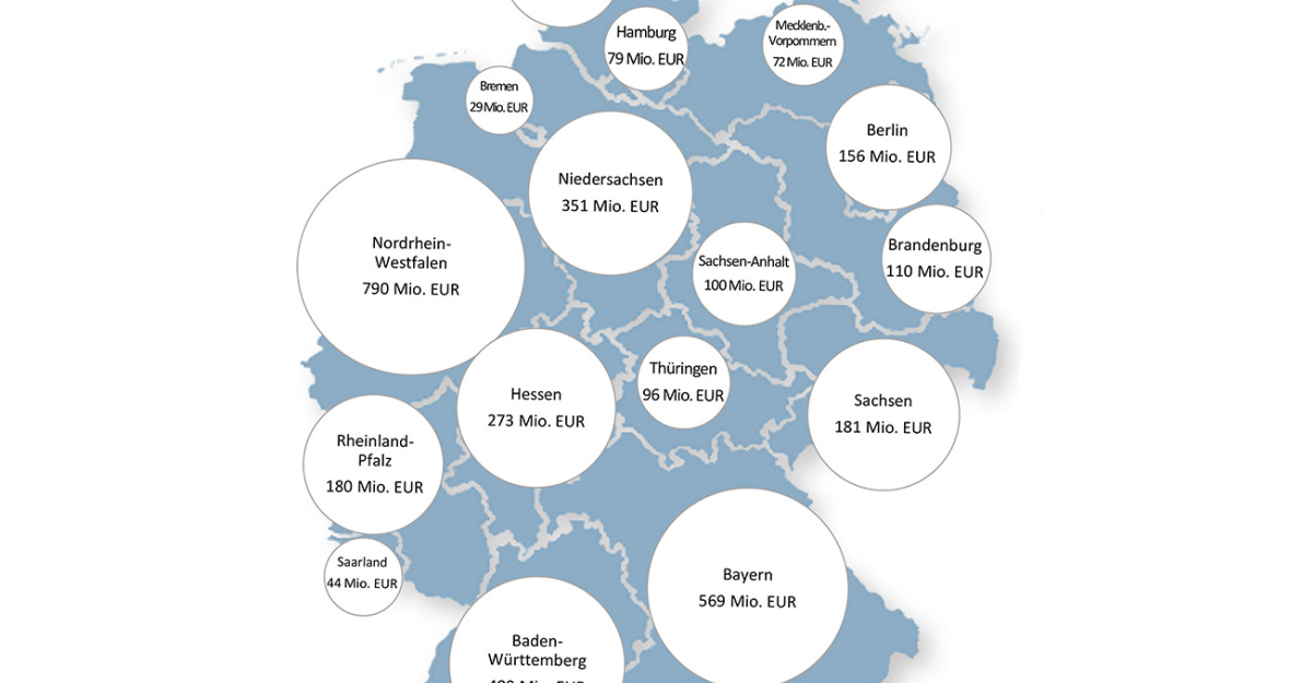 Flüchtlingskosten