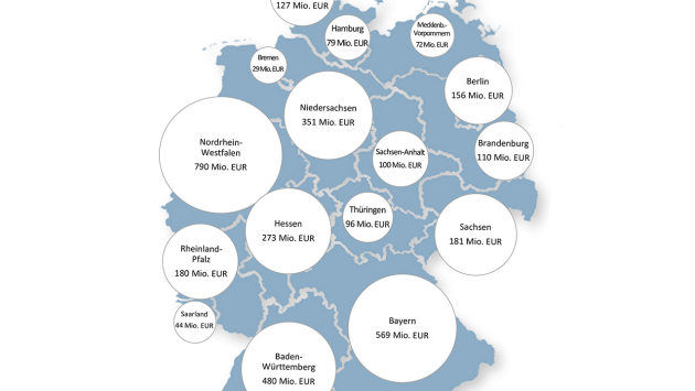 Flüchtlingskosten