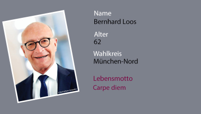 Bernhard Loos Bernhard Loos